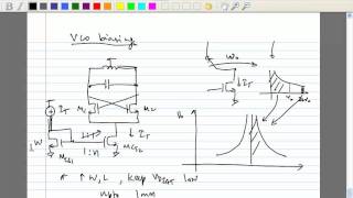 Lecture 32 VCO Design [upl. by Helali]