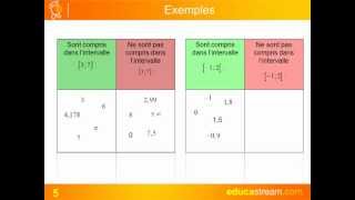 intervalles définition cours maths seconde [upl. by Aneeh]