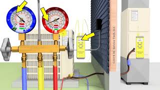 HVAC Training Basics for New Techs Gauges Pressures Temps Check the Charge [upl. by Auoh193]