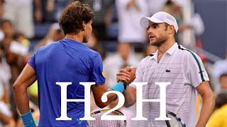 Nadal vs Roddick  All 10 H2H Match Points HD [upl. by Connelly696]