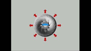 Centrifugal compressor working Principal with animation [upl. by Uoliram]