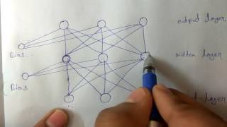 back propagation in Neural networks [upl. by Farrica]