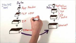 MinutePROFINET Performance 1 of 4  How PROFINET Employs TCPIP [upl. by Farand576]