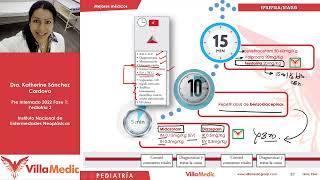 Pediatría Pre internado Neurología 22 Villamedic [upl. by Cis605]