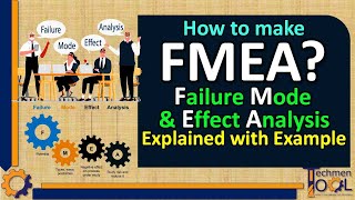 How to make FMEA  Failure Mode amp Effect Analysis FMEA  PPC  Explained with example [upl. by Asnarepse795]