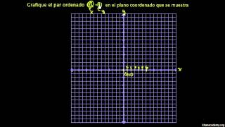 Graficando pares ordenados [upl. by Anahahs]