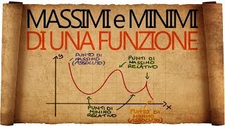 Massimi e Minimi di una Funzione  cosa sono e dove cercarli [upl. by Westney]