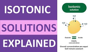 Isotonic Solution Example  Fluid amp Electrolytes Nursing School NCLEX Review [upl. by Gen567]