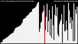 Tim Sort [upl. by Iturk]