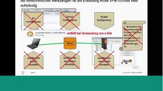 u link vereinfacht Fernwartung und beschleunigt Serviceprozesse Webinar Weidmüller [upl. by Swayne]