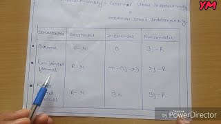 Structural analysis How to find indeterminacy of a structure In Hindi [upl. by Eixam]