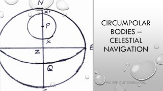 Circumpolar Bodies  Worked Example 1 [upl. by Yesdnik]