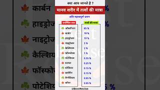 🔥मानव शरीर में तत्वों की मात्रा❓मानव शरीर में उपस्थित तत्व  Amount of Element in the Human Body gk [upl. by Gregg336]