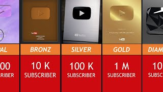 All YouTube Play Buttons  Comparison [upl. by Ahsitaf]