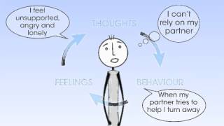 Thoughts Feelings and Behaviour [upl. by June]