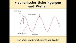 Grundbegriffe zu Wellen Wellenlänge  Wellenberg  Wellental  Frequenz  Periodendauer [upl. by Aydiv]