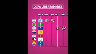 ALL COPA LIBERTADORES Winners  by Country 🏆⚽ [upl. by Anialed]