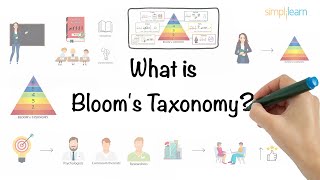 Blooms Taxonomy In 5 Minutes  Blooms Taxonomy Explained  What Is Blooms Taxonomy  Simplilearn [upl. by Nagad]