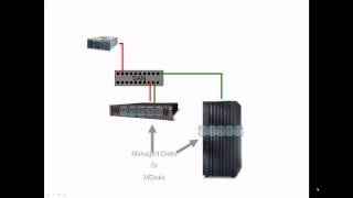 IBM Storwize V7000 Storage Virtualization Terminology Overview HD [upl. by Relyhcs]