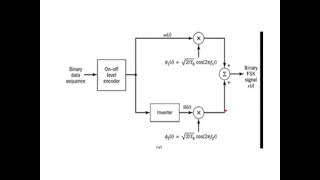 DCMod3BFSK amp DPSK using non coherent detection [upl. by Dihsar299]