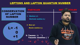 LEPTONS AND LEPTON QUANTUM NUMBER  LAW OF CONSERVATION OF LEPTON NUMBER MSC CSIR NET GATE TIFR [upl. by Mori706]