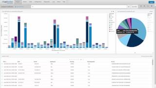 The Analyze Dashboard NetMon Getting Started Tutorial 1 [upl. by Griffith]