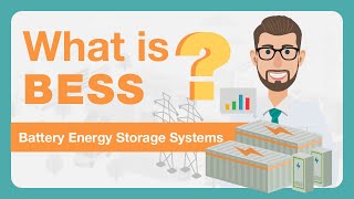 Decoding BESS What is Battery Energy Storage Systems  Moxa [upl. by Bridgette699]