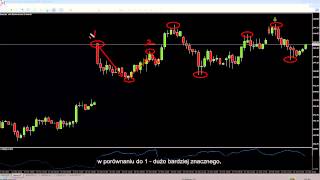 Trading The Swing Failure Pattern SFP With Polish Subtitles [upl. by Sternlight714]