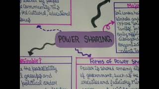 Power Sharing Class 10 CBSE  Full Explanation with notes  Animated Video powersharingclass10 [upl. by Cordi]