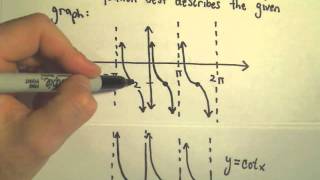 Finding a Formula for a Trigonometric Graph Ex 2 Tangent [upl. by Siul]