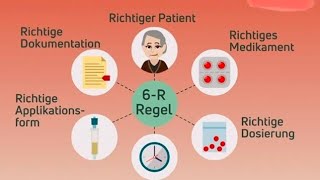 5R Regel richtige Medikamentengabe [upl. by Yrkcaz]