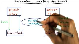 Subcontract Interface for Stubs  Georgia Tech  Advanced Operating Systems [upl. by Niak]