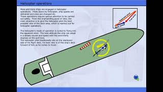 Shiphandling Series Part 2 Seam 5 Typical Manoeuvring Charteristics [upl. by Ahsea]