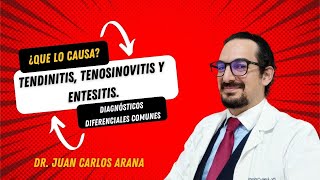 ¿Qué enfermedades reumáticas causan tenosinovitis y entesitis [upl. by Adlen]