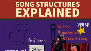 Song Structure Explained  Full Rap Tutorial [upl. by Brozak]