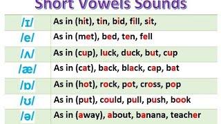 Diphthongs amp Monophthongs شرح [upl. by Kym]