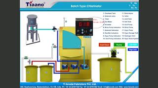 One hour Batch Type Electrochlorinator fully working animation by Tiaano [upl. by Jen524]