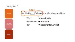 Lernvideo Die Adjektivdeklination DaF [upl. by Haden]