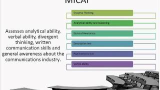 MICA Application Process [upl. by Nivrem]