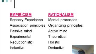 13 Empiricism vs Rationalism [upl. by Bills]