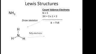 NH3 Lewis Structure [upl. by Atsirak]