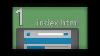 How to create a Indexhtml file [upl. by Nylatsyrk]