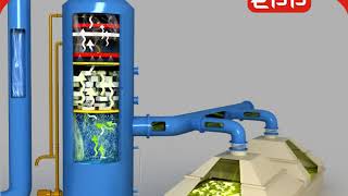 How Acid Fume Scrubbing System Works Revealed by EPP [upl. by Ainod]