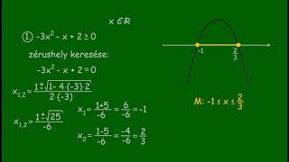 MATEK 10 osztály  Másodfokú egyenlőtlenségek [upl. by Onez]
