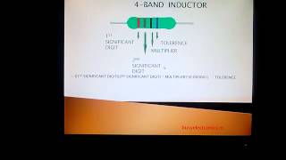 INDUCTOR COLOR CODE [upl. by Philan]