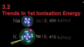 32S313 Trends in 1st Ionisation Energy SL IB Chemistry [upl. by Etsirk]