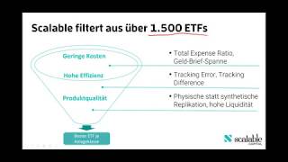 Risiko managen und Rendite einfahren Das können Anleger vom Robo Advisor lernen [upl. by Eirrok]