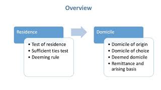 1 Residence amp Domicile  Overview [upl. by Forras]