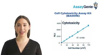 Cell Viability Cytotoxicity amp Proliferation Assays [upl. by Kenwood]