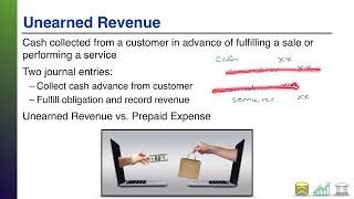 Unearned Revenue [upl. by Vassell]